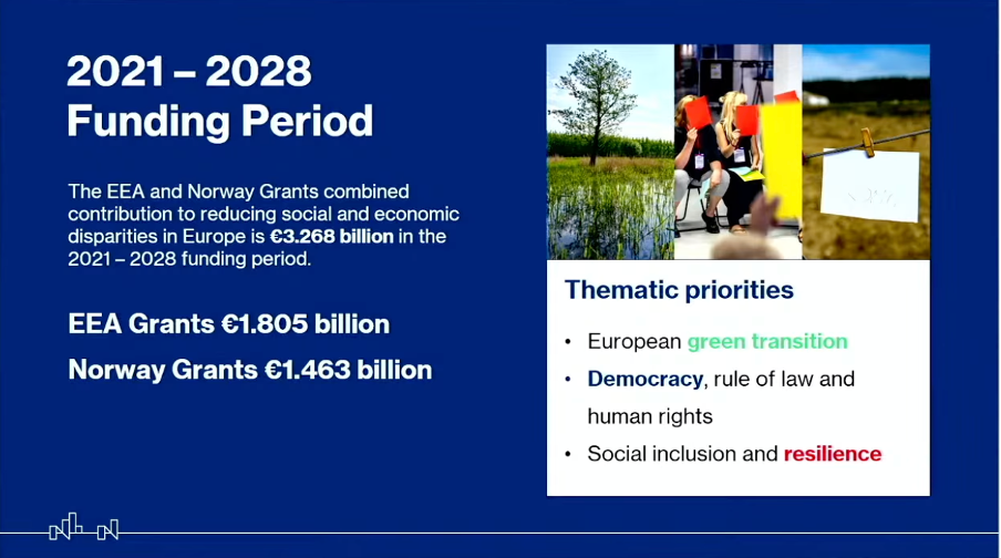 eea 2021 2028 funding period