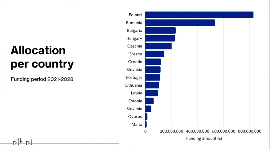 eea country allocation 2021-2028