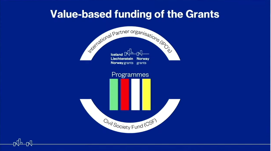 eea international partner org 2021-2028